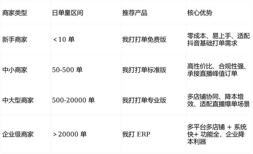 2026年抖音直播秒单业务平台怎么样?核心标准实测来了
