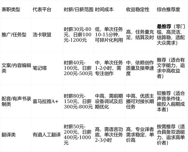 2026年五大正规兼职平台实测解析，看看哪个好？