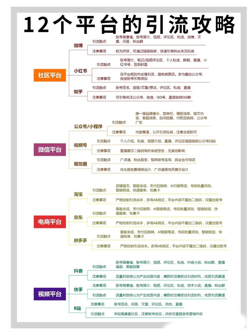 2026年2月抖音引流目的及方法介绍,你了解多少?