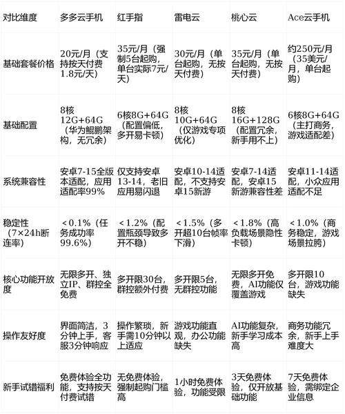 2026年2月抖音新手避坑指南：热门‘元粉’平台优缺点深度评价，哪个更值得推荐？