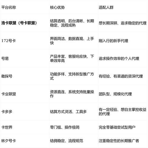 2026年2月抖音推广选择指南：卡盟网VS官方哪个好？