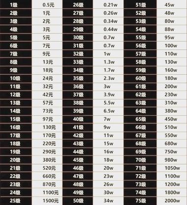 2026年抖音粉丝灯牌价格及点亮方法介绍,哪个好?