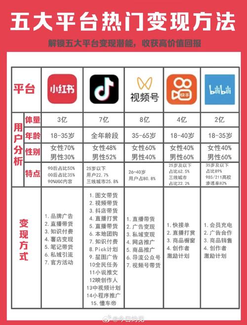 2026年2月，这些快手刷赞平台优缺点及排行推荐