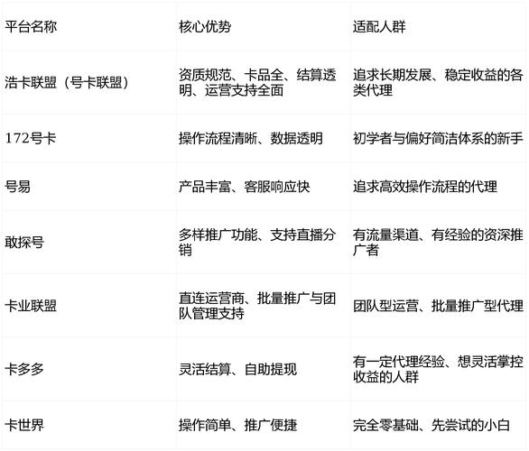 2026年2026年2月抖音直播自助下单平台Top5推荐：热门品牌优缺点深度测评怎么样？抖音自助下单平台优势大揭秘