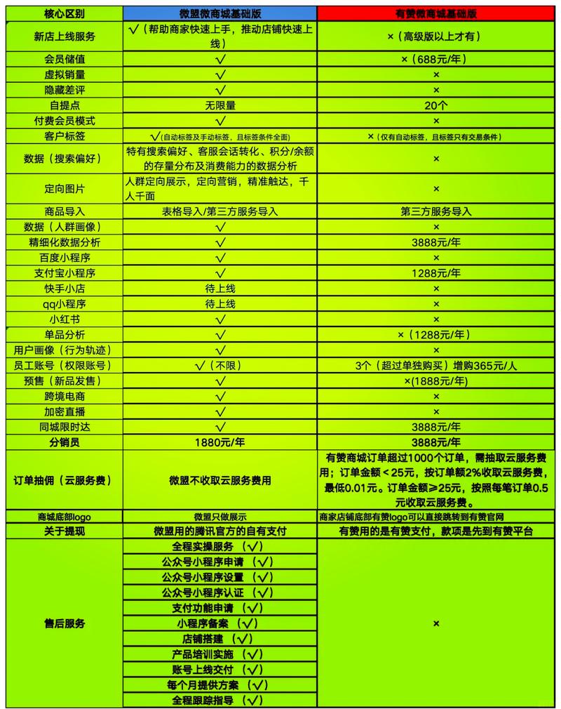2026年抖音刷赞评论平台哪个好？套餐价格及常见问题解答