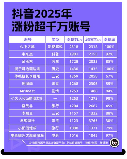2026年抖音精选推荐，三位创作者代表获年度大奖