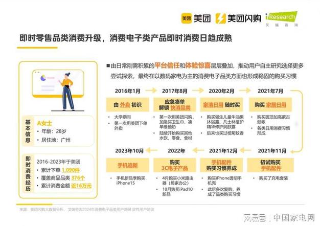 2026年4月，美团闪购与网购对比，哪个好？优缺点如何？