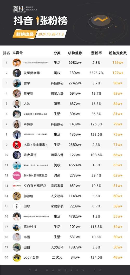 抖音这些账号爆火，点赞量惊人，背后真相大揭秘