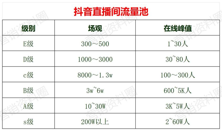 揭秘抖音涨粉秘籍,竟藏在这个能刷播放量和各类权限的网站
