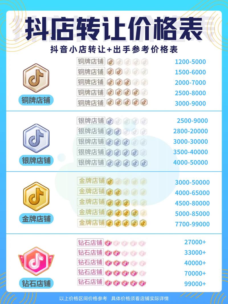 2026年2月抖音业务低价自助下单平台代理哪个好？