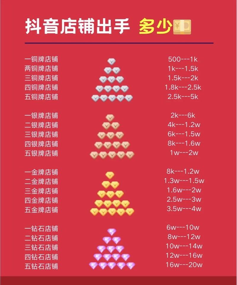 惊爆！抖音播放量及各类业务免费下单网址大揭秘