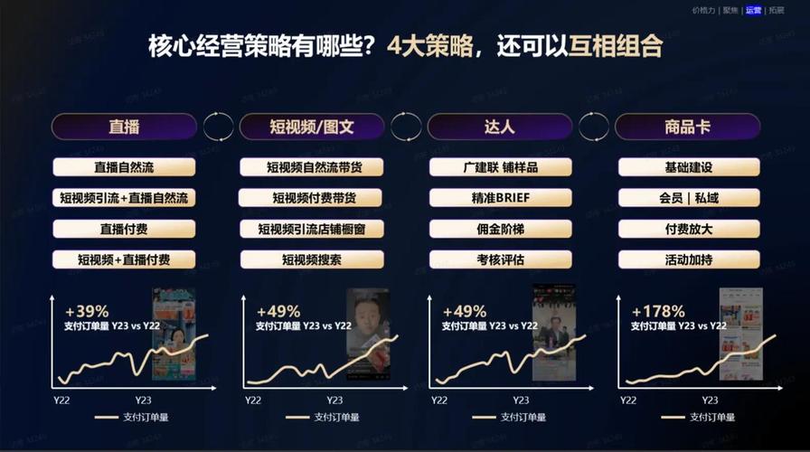 2026年2月,dy直播人气自助下单平台怎么样?优缺点全解析