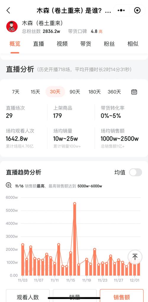 惊爆！全民K歌粉丝在线下单平台，抖音流量变现新宠