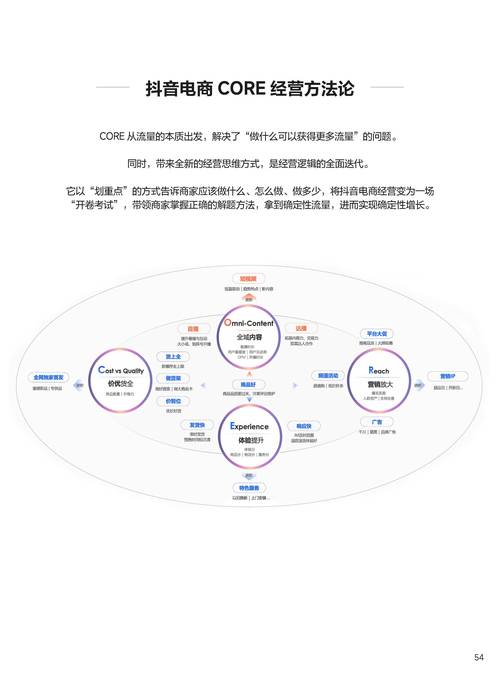 抖音24小时在线下单网站，电商玩法及出海计划全解析