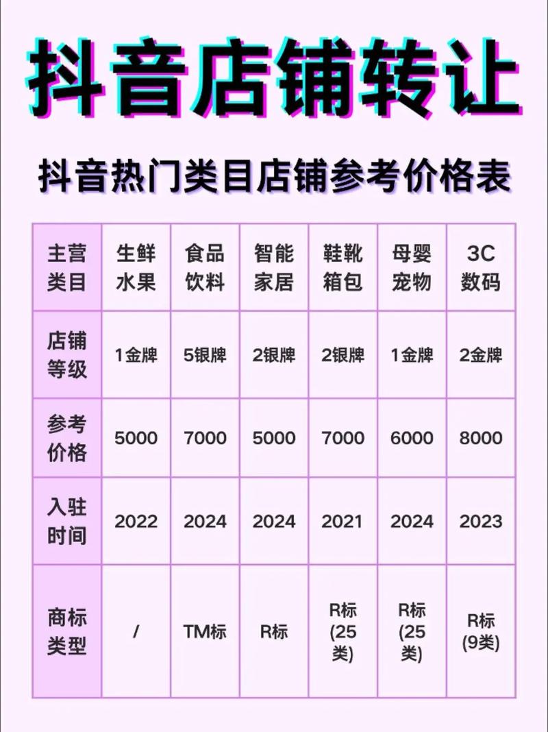 2026年抖音商城低价秒杀频道升级，这些产业带爆品脱颖而出