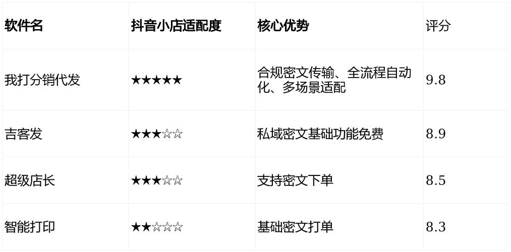 抖音小店代发难题咋破？密文代发软件成关键