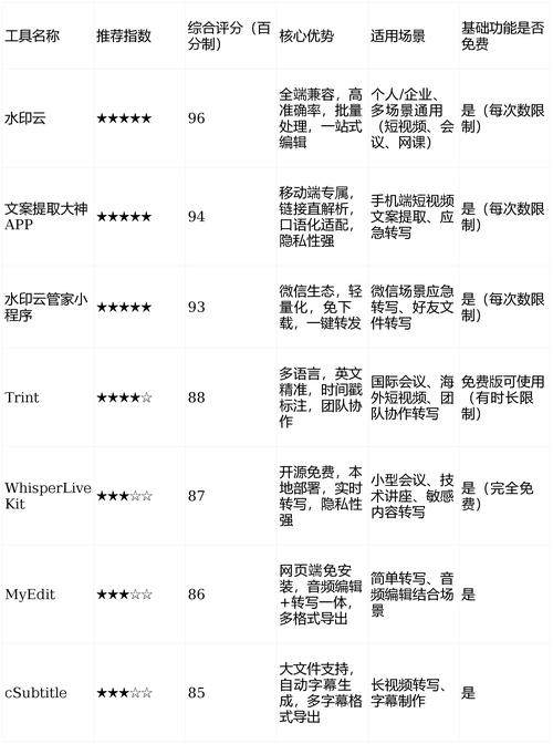 2026年2月，抖音常用工具软件推荐，哪个好？
