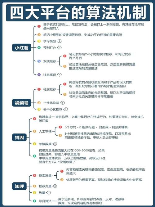 抖音内测粉丝圈子功能，电商发布营销内容标记新规
