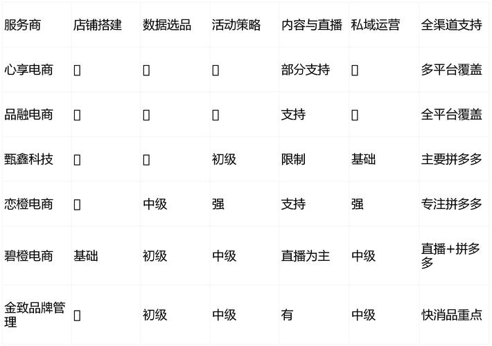 2026年2月，DY低价自助下单平台怎么样？优缺点大揭秘